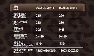 帶靠背磁封門雙門單溫平冷工作臺參數(shù)